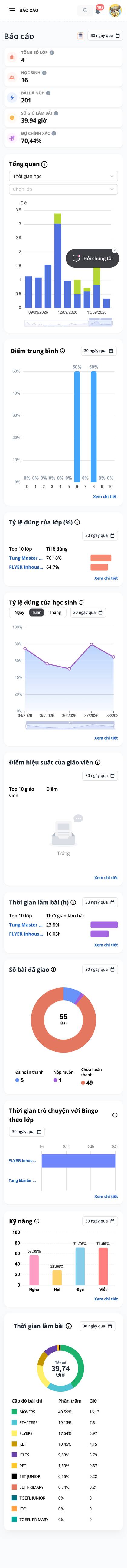 Báo cáo trên điện thoại, toàn trang