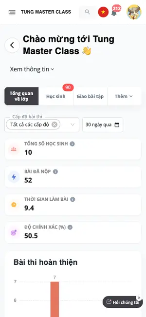 Tung master class