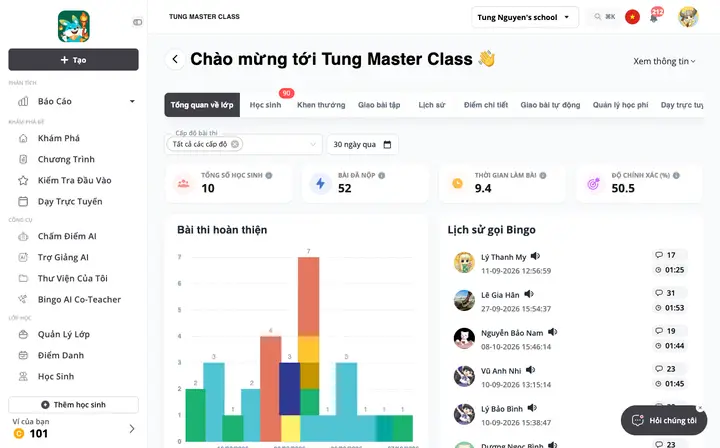 Tung master class