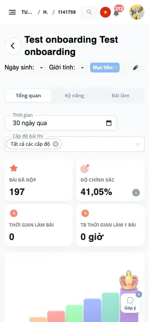 Tung master class