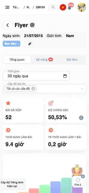 Tung master class