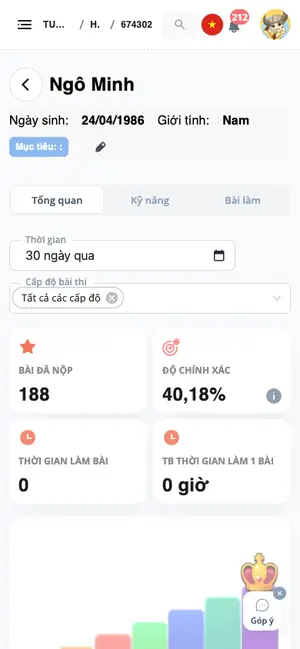 Tung master class