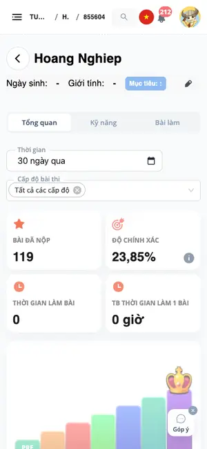 Tung master class