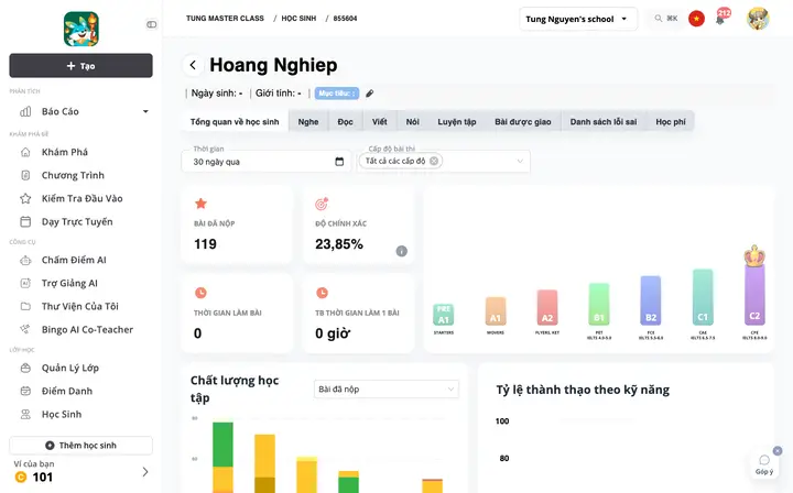 Tung master class
