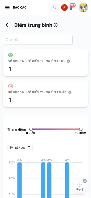 Điểm trung bình