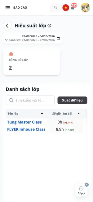 Hiệu suất lớp