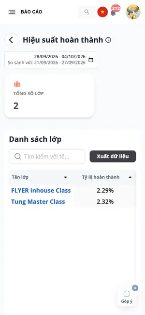 Hiệu suất hoàn thành