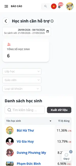 Học sinh cần hỗ trợ