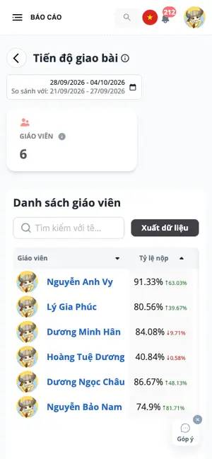Tiến độ giao bài