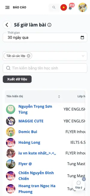 Số giờ làm bài