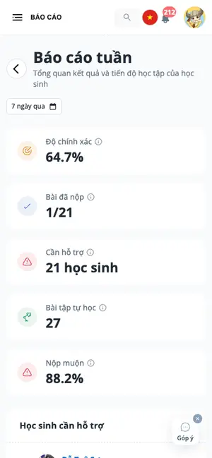 Báo cáo tuần